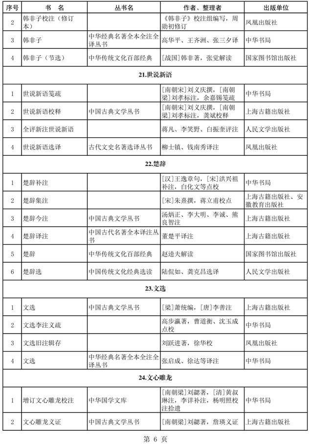 首批向全国推荐40种经典古籍及其179个优秀整理版本公布