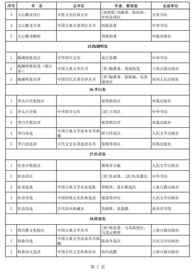 首批向全国推荐40种经典古籍及其179个优秀整理版本公布