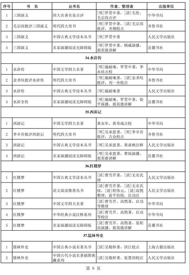 首批向全国推荐40种经典古籍及其179个优秀整理版本公布