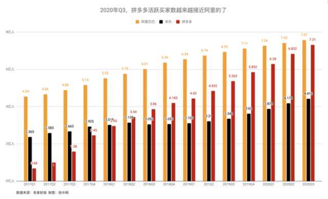 日活刚超淘宝，拼多多又盯上了社交？