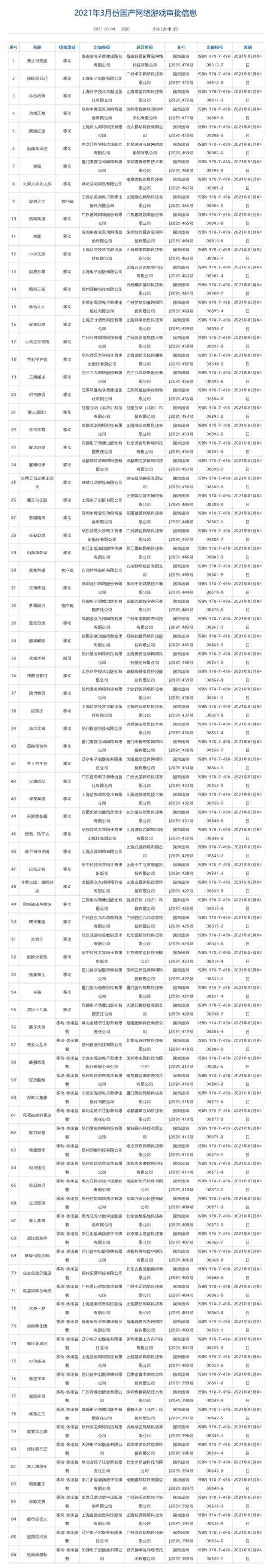 3月第一批国产游戏版号公示 共有86款游戏获批