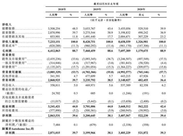 汽车之家通过港股二次上市聆讯 详解招股书三大亮点