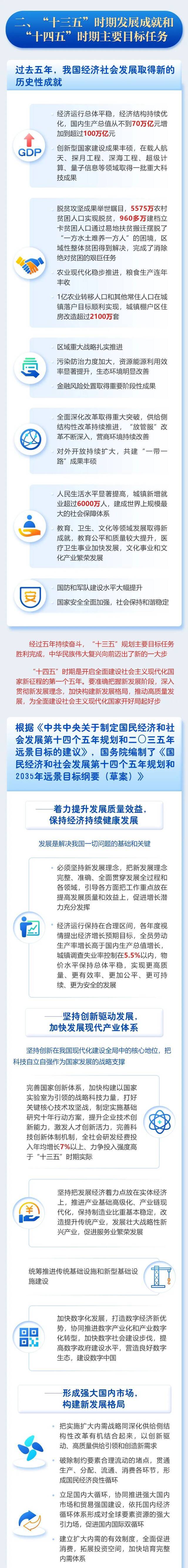 最全！一图读懂2021年《政府工作报告》