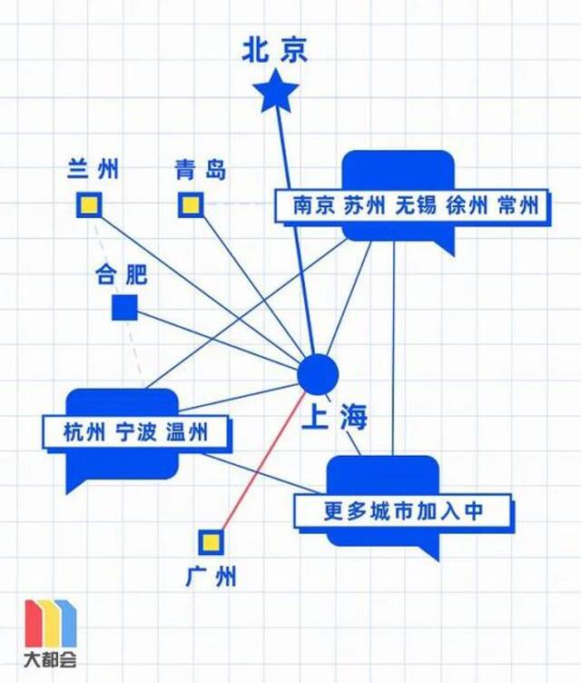 又添一城！今天起 上海广州地铁二维码互联互通