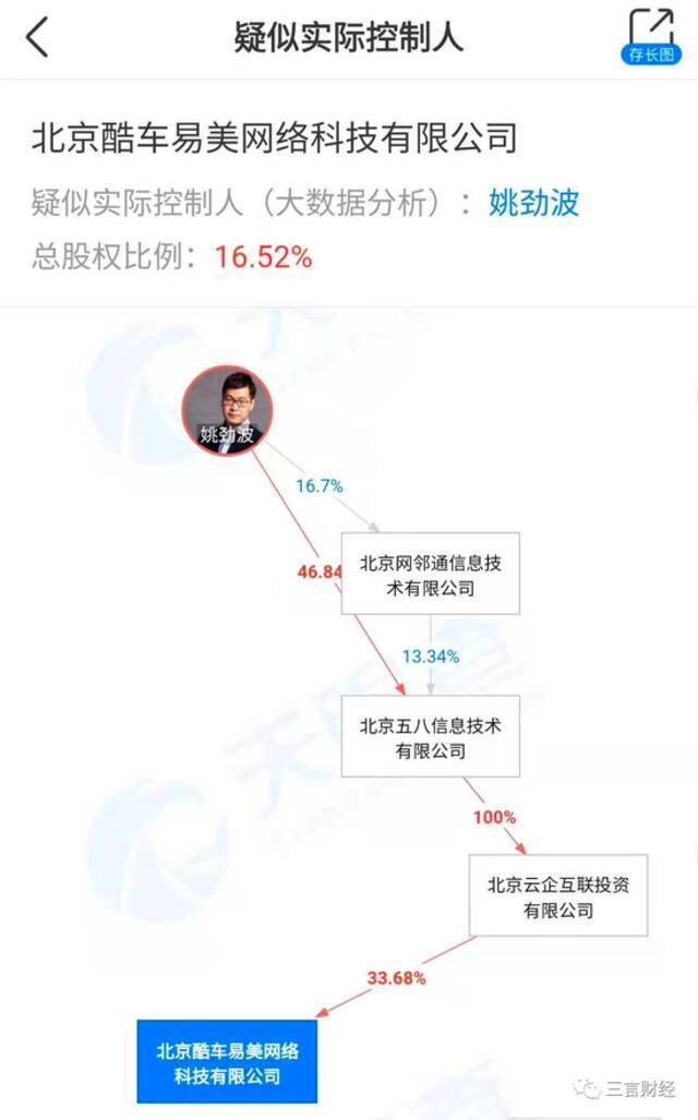 查博士CEO和高管被带走调查：姚劲波为实控人 牵扯数据倒卖