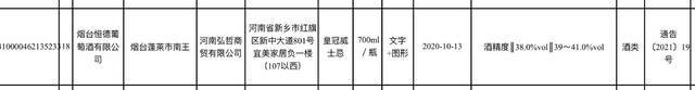 河南食品安全抽检 1批次皇冠威士忌酒精度不合格