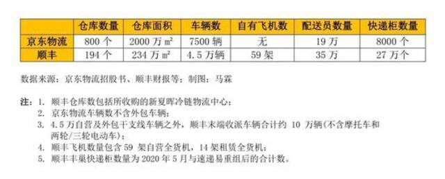 京东物流上市后，会比京东更有投资价值吗