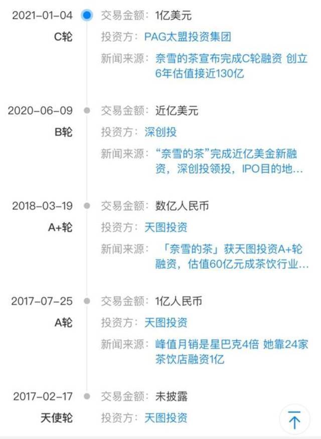 图/天眼查（奈雪的茶融资历程）