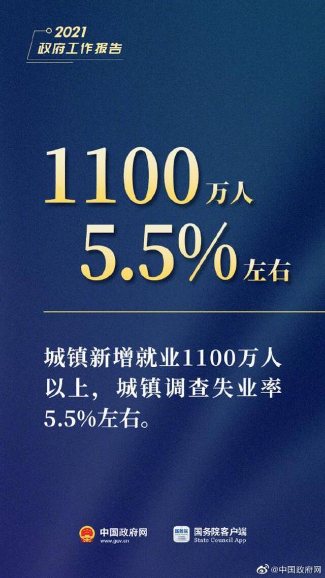 图解：李克强总理今日作政府工作报告，这15个数字必看