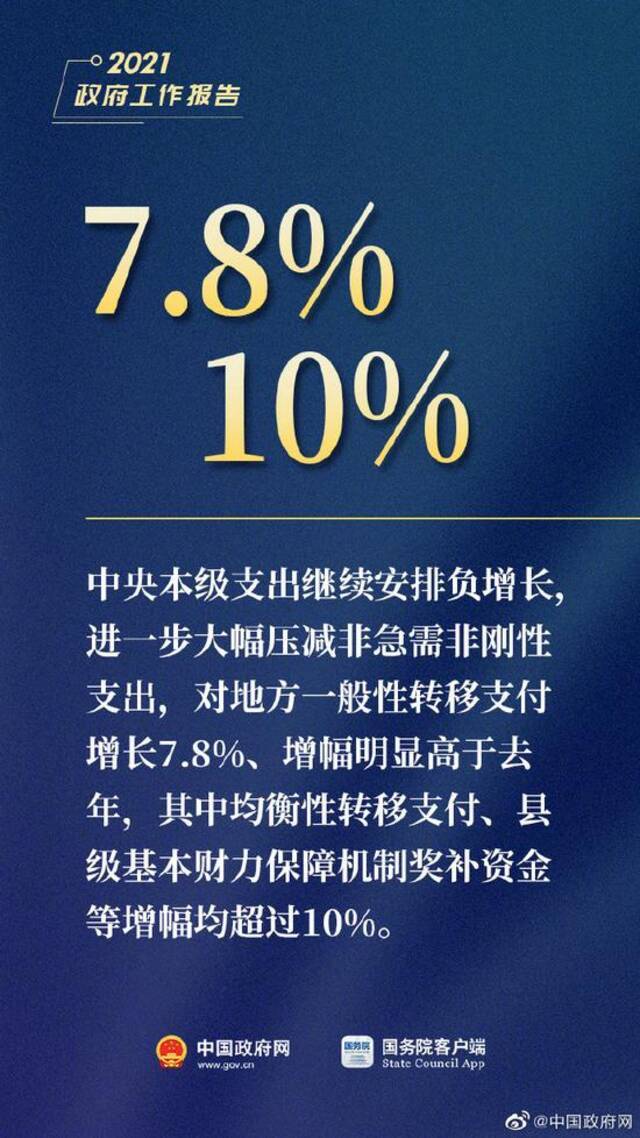 图解：李克强总理今日作政府工作报告，这15个数字必看