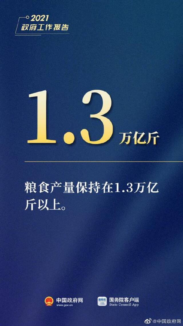 图解：李克强总理今日作政府工作报告，这15个数字必看