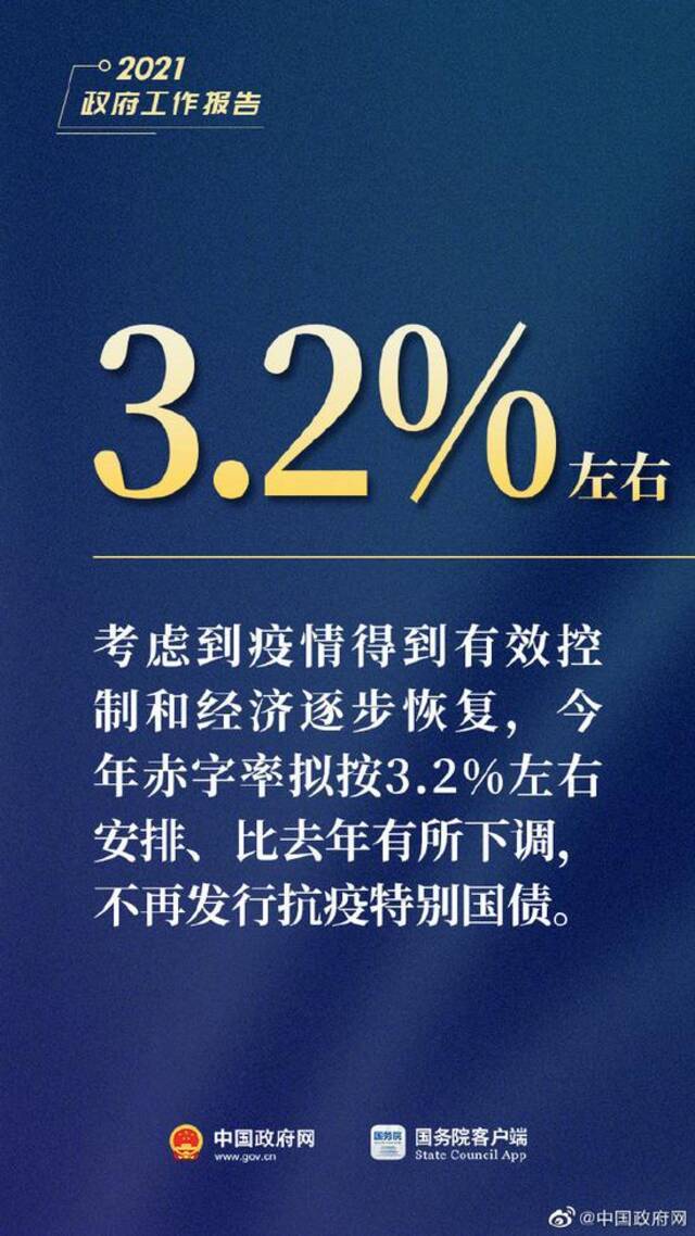 图解：李克强总理今日作政府工作报告，这15个数字必看