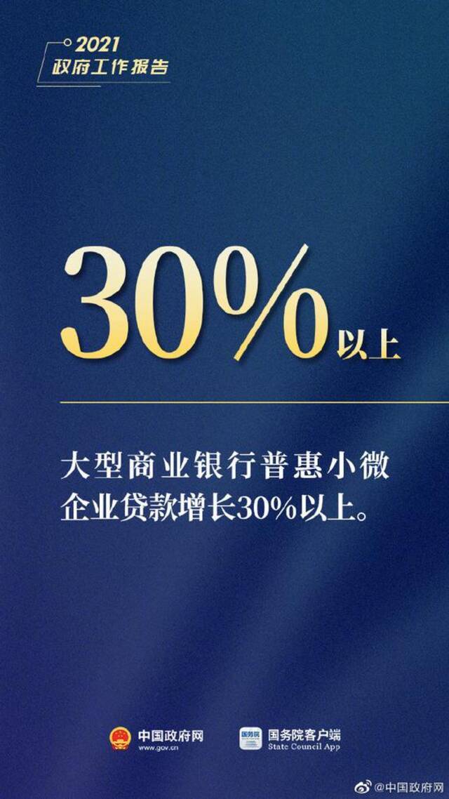 图解：李克强总理今日作政府工作报告，这15个数字必看