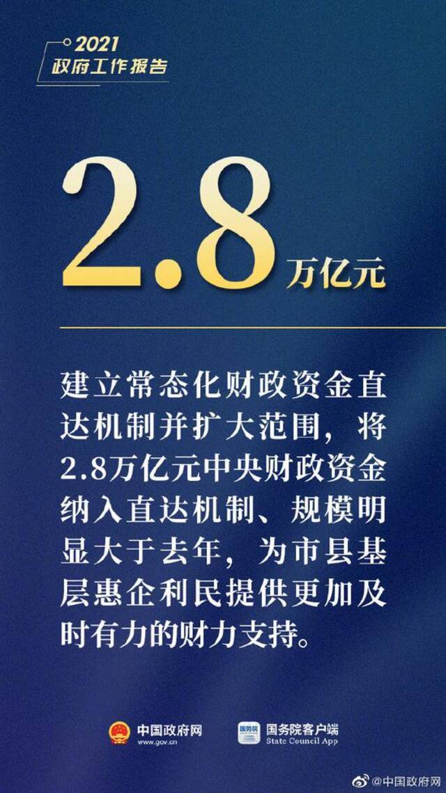 图解：李克强总理今日作政府工作报告，这15个数字必看