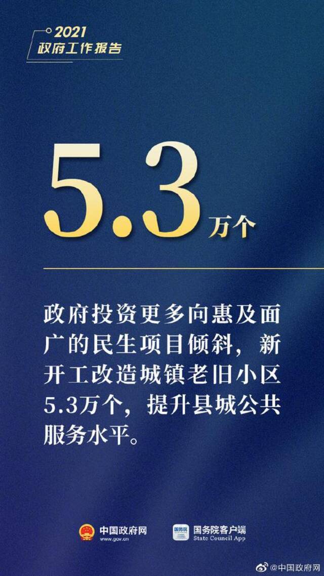 图解：李克强总理今日作政府工作报告，这15个数字必看