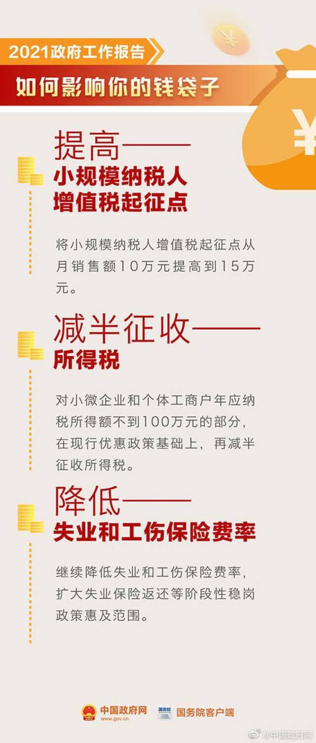 这些钱要涨、这些钱要省，看今年政府工作报告如何影响钱袋子