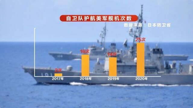 日本新型舰艇扎堆入列 潜艇总数将创二战后新高