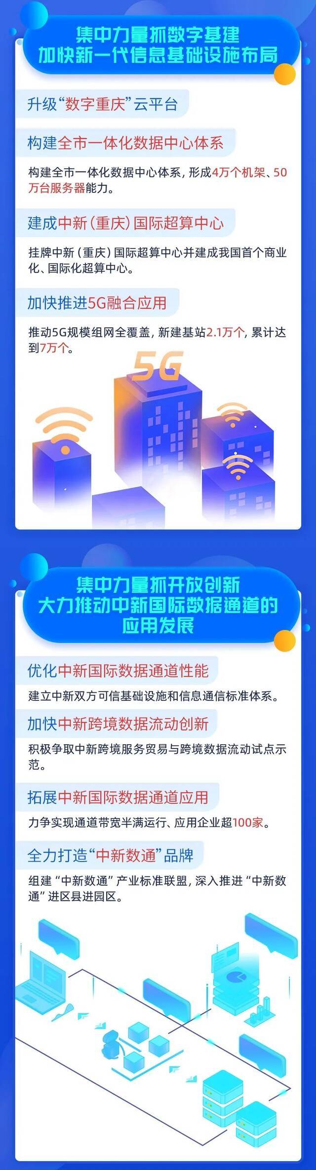 一图看懂！关于大数据应用，重庆今年要做这些事