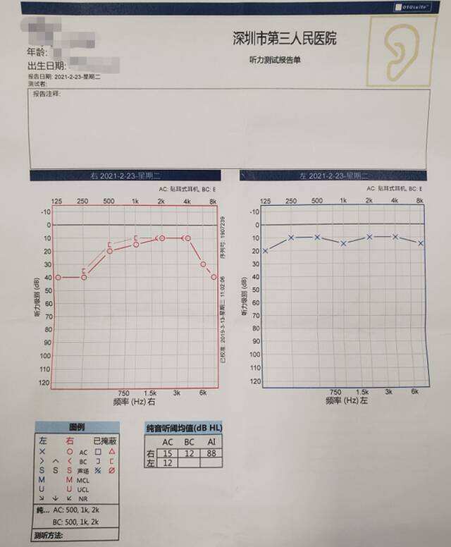 后怕！经常凌晨入睡，深圳一女子差点聋了！这坏习惯危害大，快改