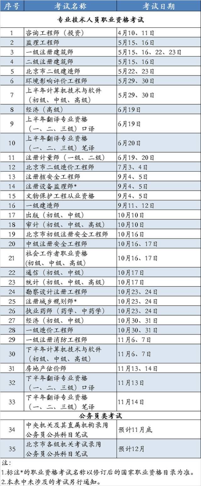 北京地区2021年度人事考试工作计划公布