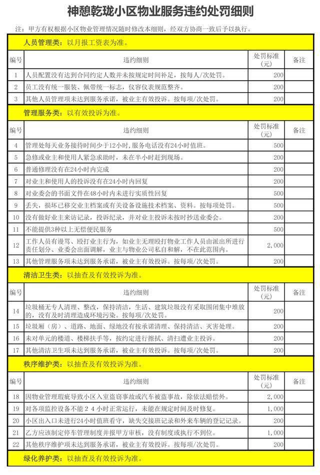 给物业开“罚单”！湖南这个小区业委会火了