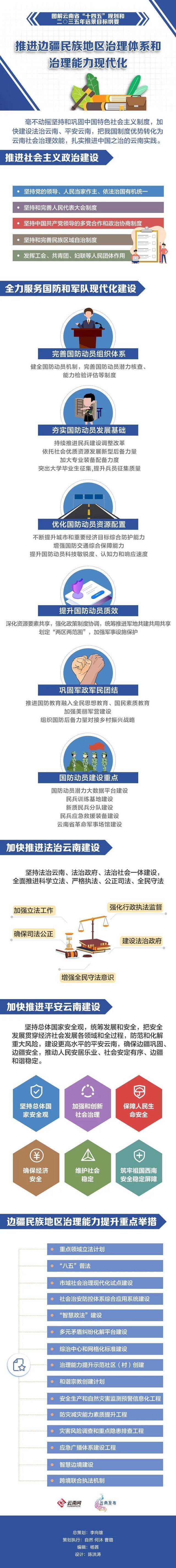 目标明确！云南这样推进边疆民族地区治理体系和治理能力现代化