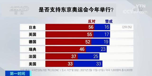 “东京奥运会不可能再次推迟”！官方透露三个原因...