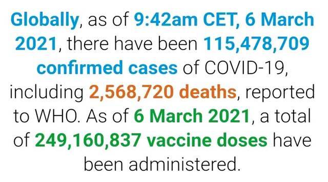 世卫组织：全球新冠肺炎确诊病例超过1.154亿例