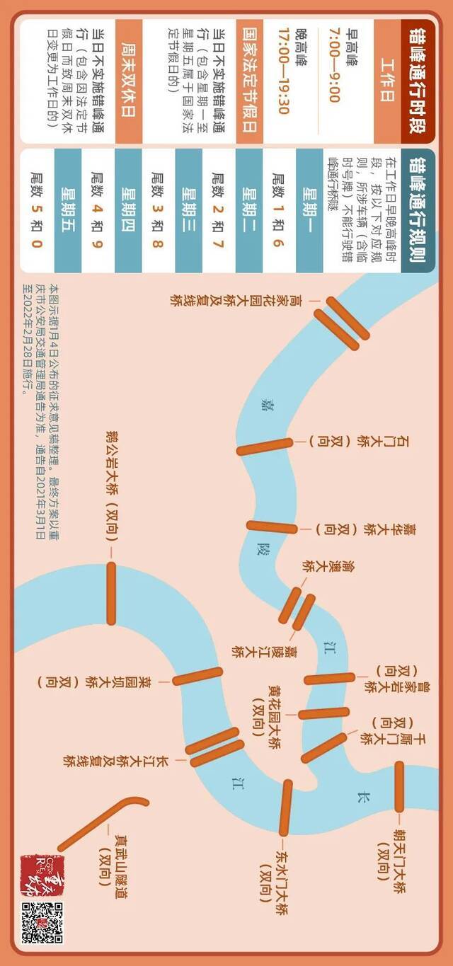 重庆桥隧错峰通行首周效果如何？