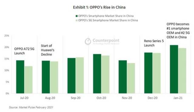 图源Counterpoint Research