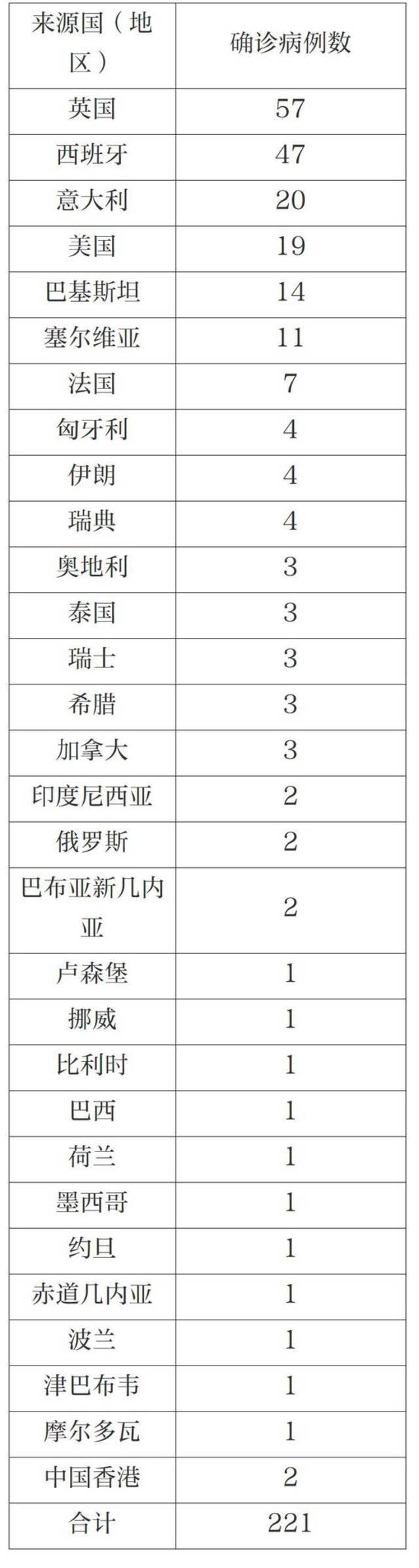 北京连续36天本地零新增！治愈出院3例