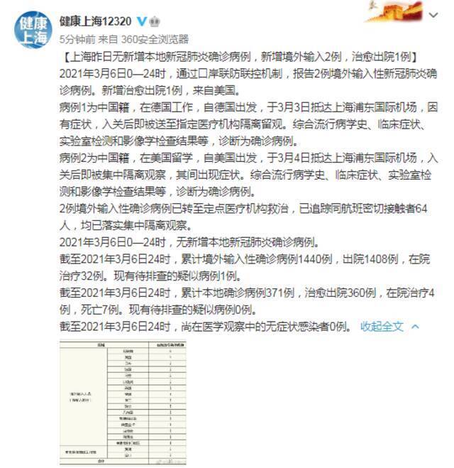 上海无新增本地新冠肺炎确诊病例，新增境外输入2例