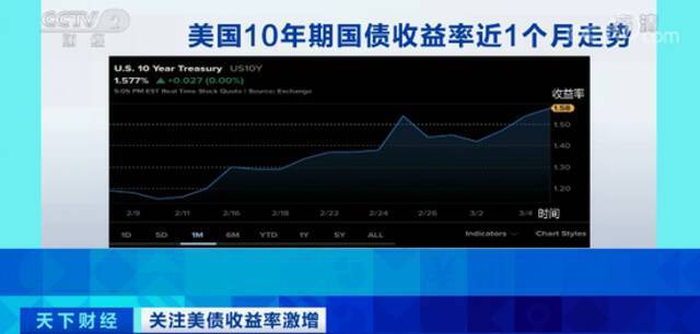 美国会参议院通过1.9万亿美元刺激方案！全球市场影响几何？