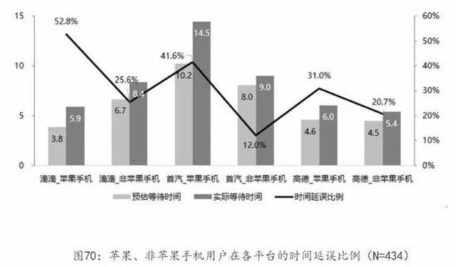 实锤苹果手机打车比安卓贵？记者亲测了！结果很惊人...