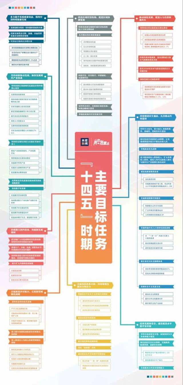 教育、养老、户籍制度……下一步怎么做？这场发布会都提到了