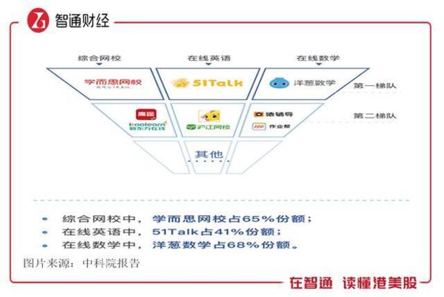 行业首家全年盈利，深挖51Talk长期价值