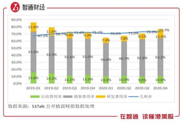 行业首家全年盈利，深挖51Talk长期价值