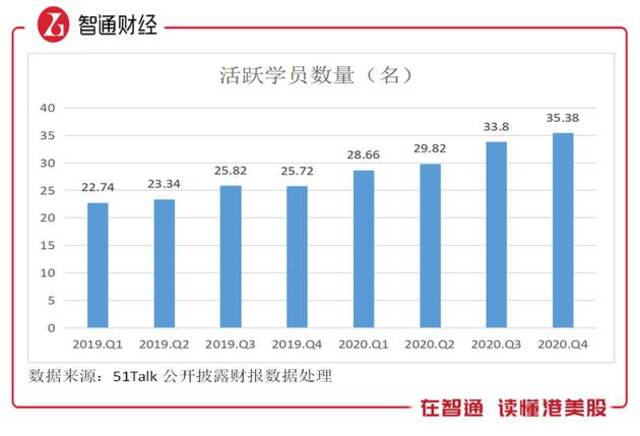 行业首家全年盈利，深挖51Talk长期价值