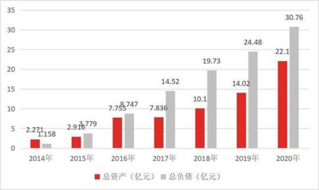 （数据来源：公司公告）