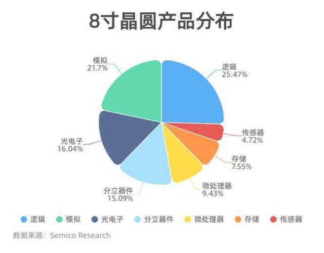 全球缺芯真相：是什么打乱了运转半世纪的半导体产业链？