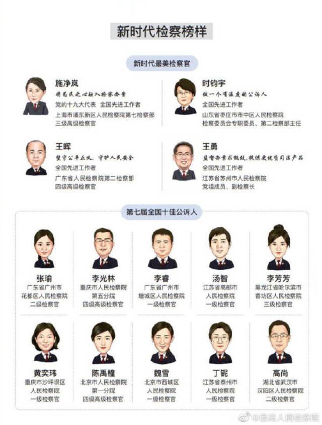 2020年最高检发布指导性案例9批34件、典型案例81批525件