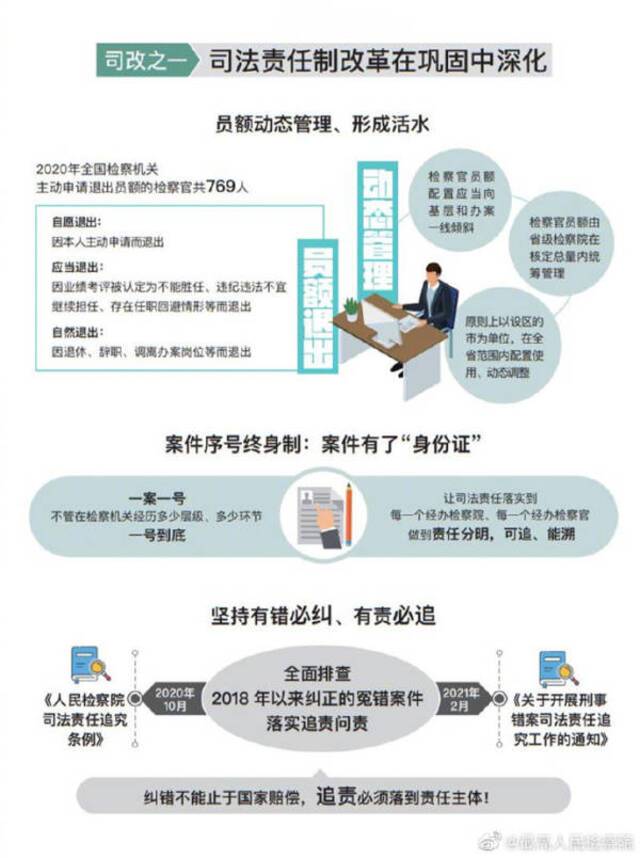 检察机关实行案件序号终身制