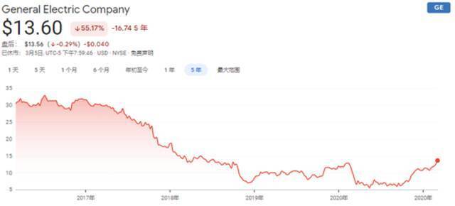 传通用电气旗下飞机租赁业务与AerCap合并 交易估值或超300亿美元