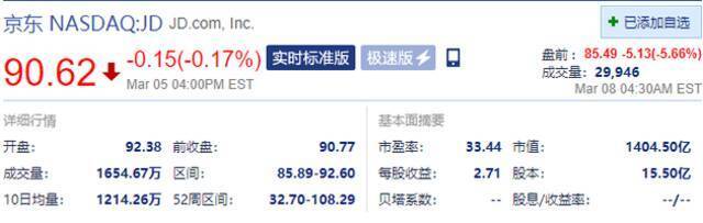 中概股明星公司美股盘前齐跌 百度、拼多多跌超6.2%