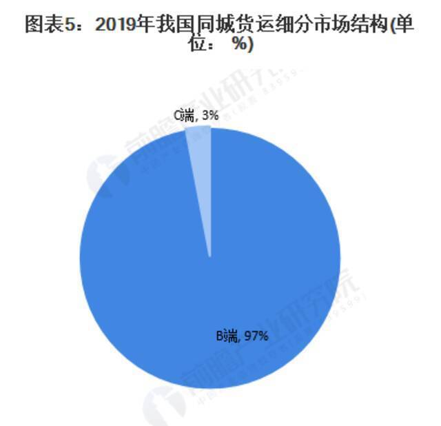 图源：前瞻产业研究院