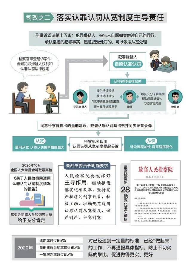 最高人民检察院工作报告(审议版)