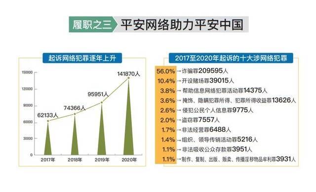 最高人民检察院工作报告(审议版)