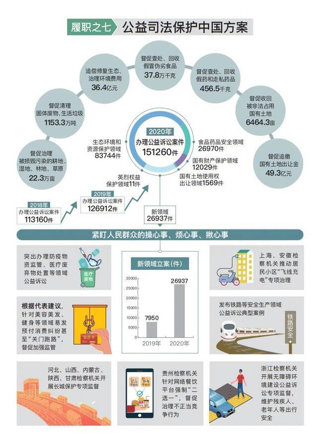 最高人民检察院工作报告(审议版)