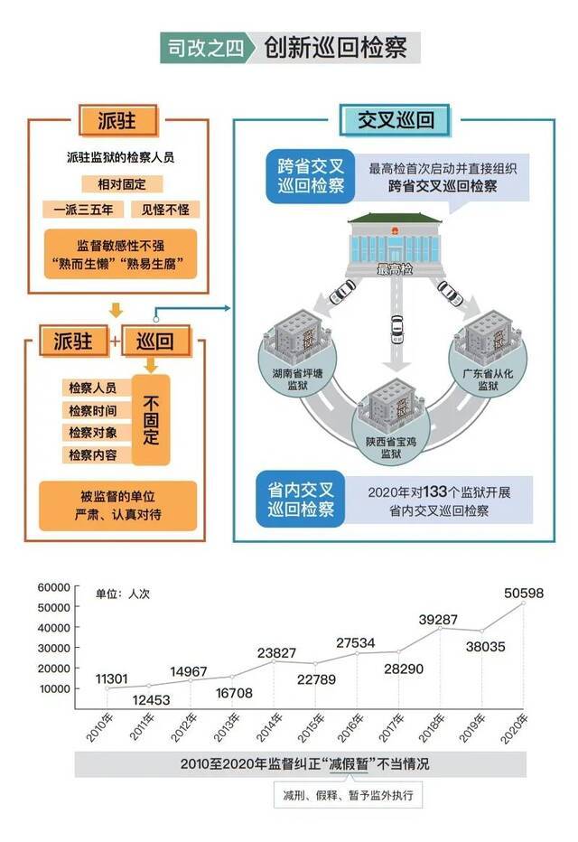 最高人民检察院工作报告(审议版)