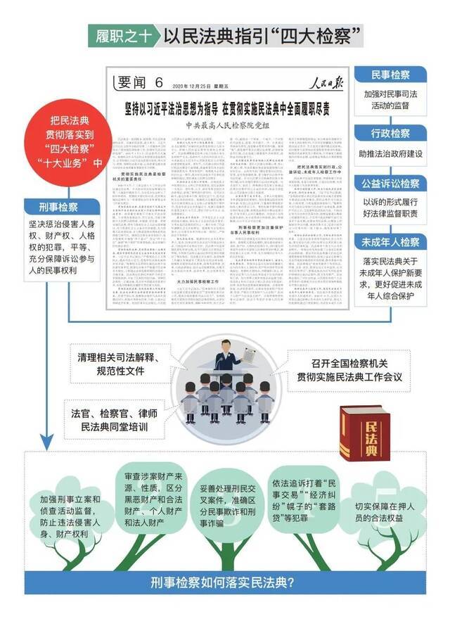 最高人民检察院工作报告(审议版)